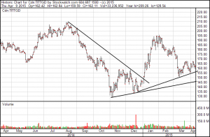 TSX-Gold-Index, 12 Monate; Quelle: www.stockwatch.com 