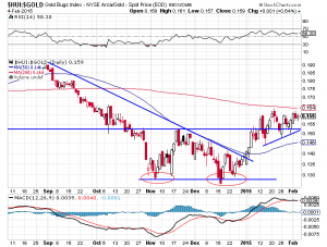 HUI-GOLD-Ratio