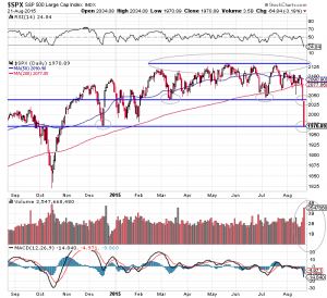 S&P 500 Index, 12 Monate, bedrohliche Lage der gleitenden Durchschnitte!