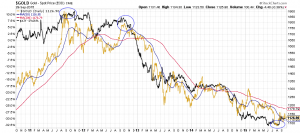 Performance-Vergleich des Goldpreises in US-Dollar und des Japanischen YEN